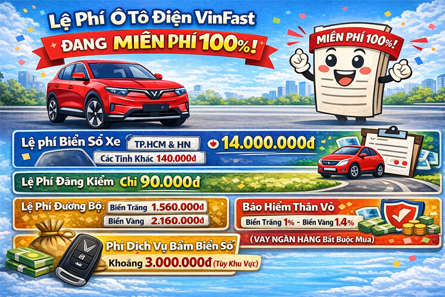 lệ phí lăn bánh ô tô điện vinfast 2026-thanh vinfast miền nam