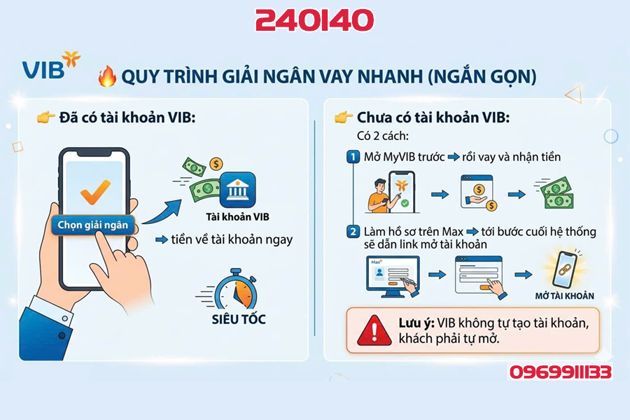 vay tiền mặt online nhanh vib